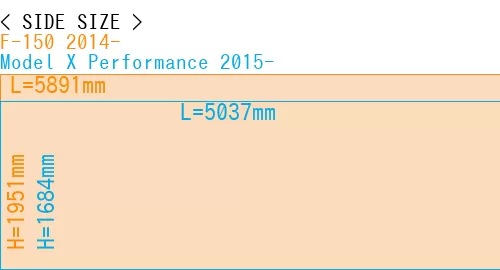 #F-150 2014- + Model X Performance 2015-